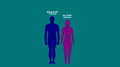 Membandingkan Tinggi badan